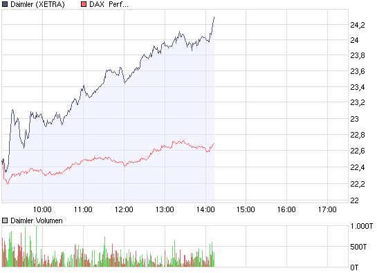 chart_intraday_daimler.png