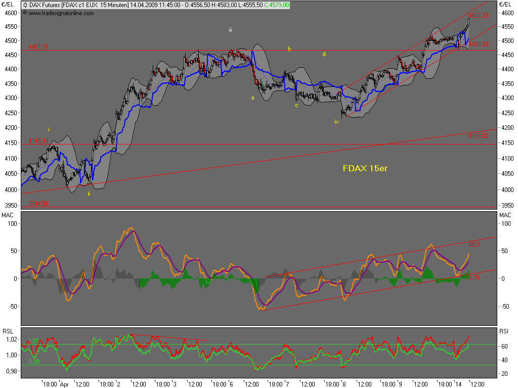 090414-120000-fdax.png