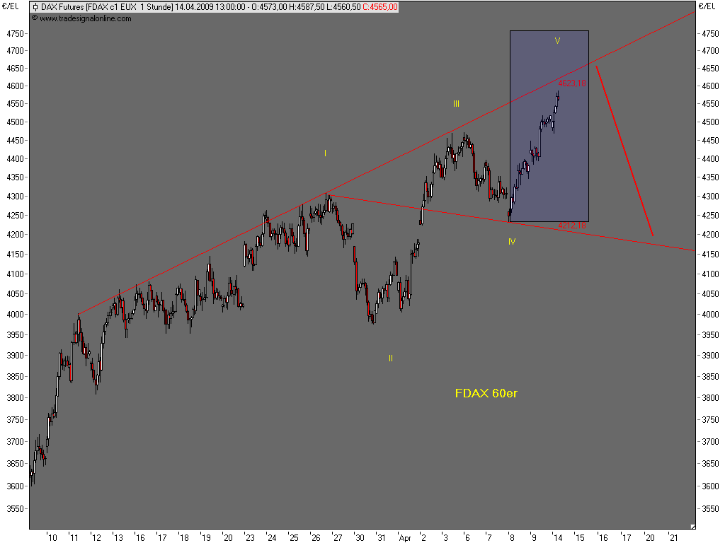 090414-140000-fdax.png