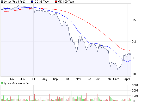 2009-04-14-lynas-wird-spannend.png