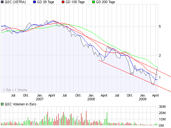 chart_3years_qsc.png