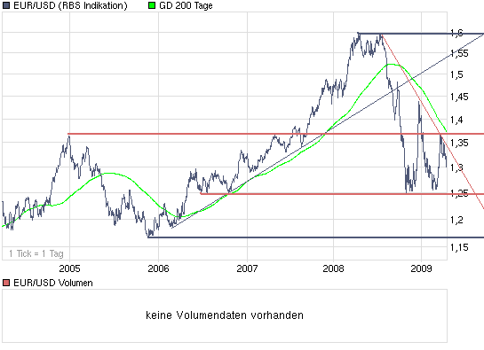 chart_5years_eurusdeurousdollar.png