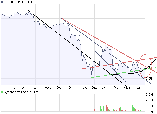 chart_year_qimonda.png