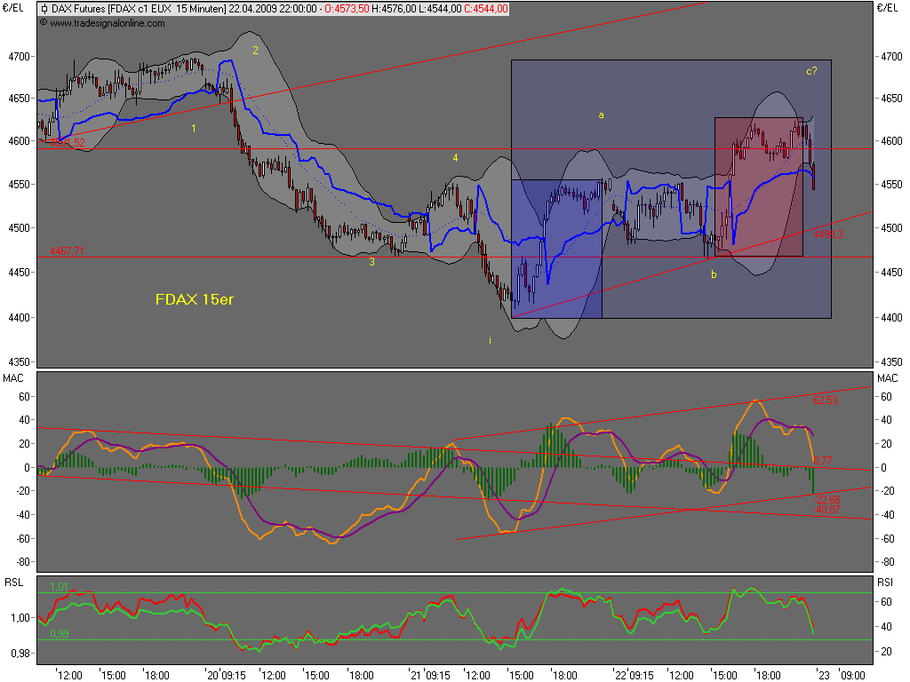 090422-220000-fdax15.png