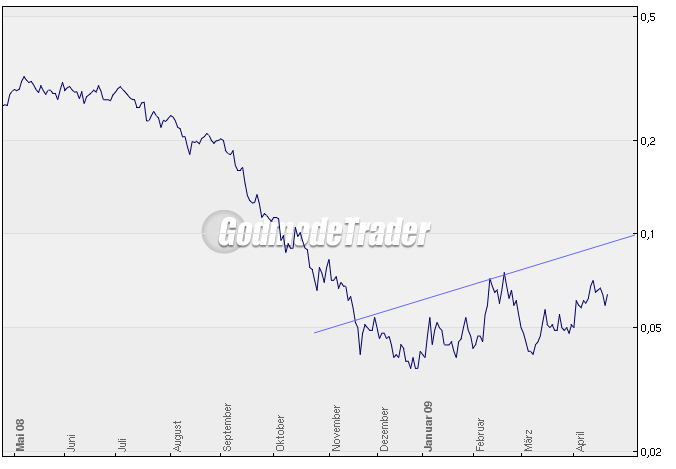 chart-tiger.jpg