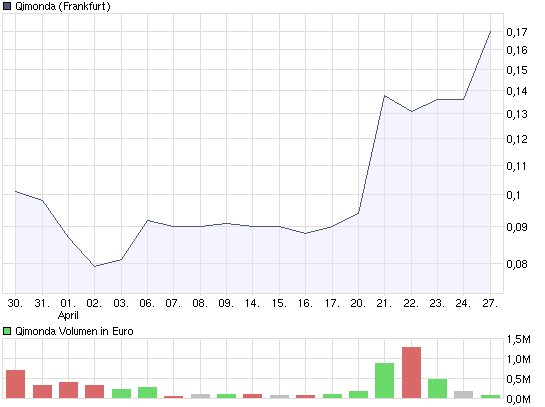 chart_month_qimonda.png