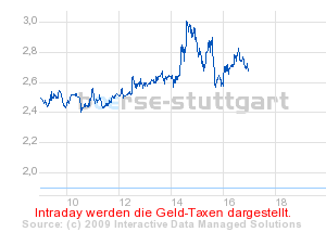boerse_stuttgart_chart_detail.png