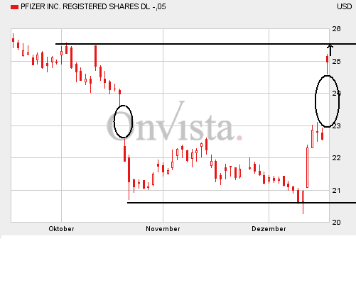 Pfizer191205-3M.gif