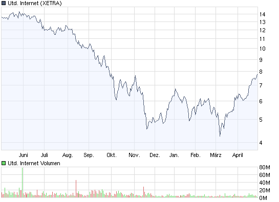 chart_year_unitedinternet.png