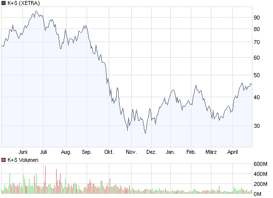 chart_year_ks.png