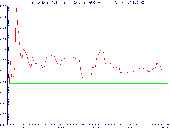 i_ratio_chart.png