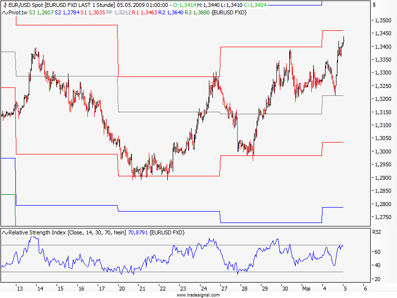 eurusd-pw.png