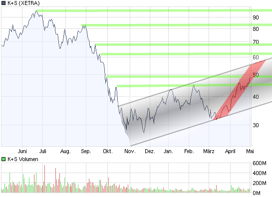 chart_year_ks2.png