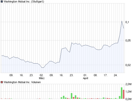 chart_quarter_washingtonmutualinc.png