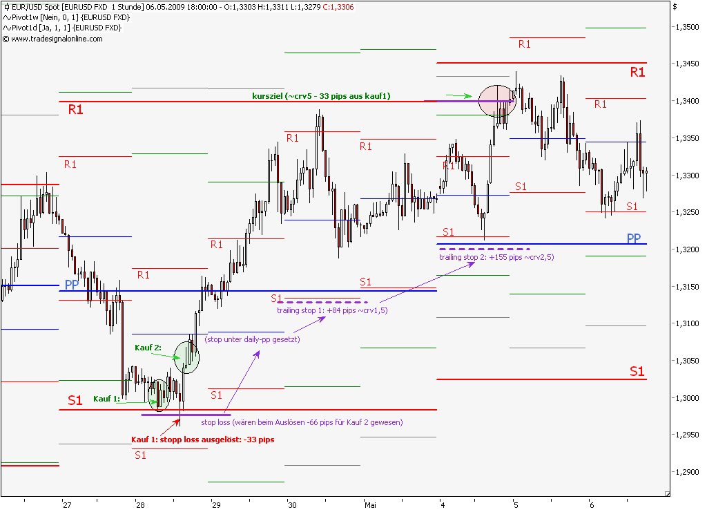eurusd-wpivots3.png