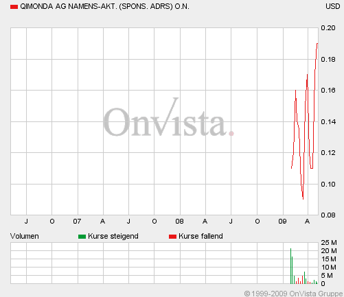 otc_mm_frust-_chart.gif
