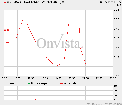 us-_otc_intraday-_chart.gif