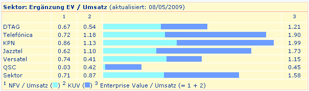 sektor-bewertung.gif