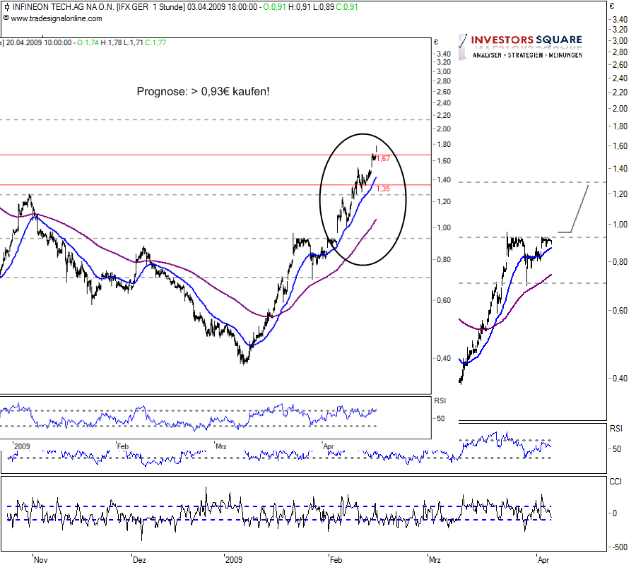 infineon_chart.png