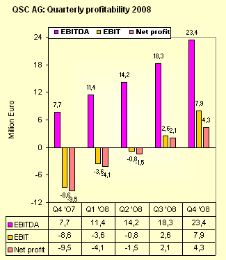 qsc-profit-2008.gif