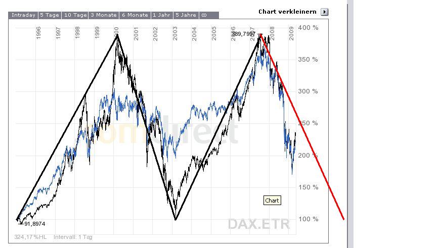 dax-dow.jpg