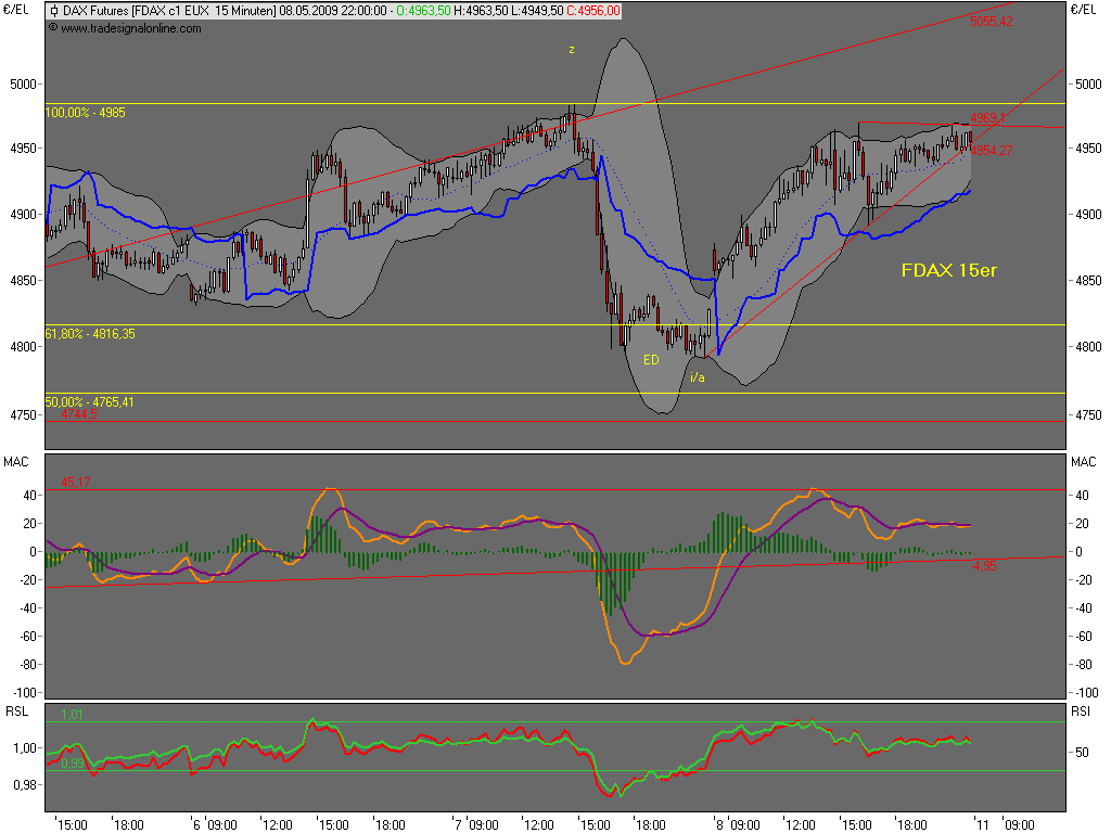 090508-220000-fdax.png