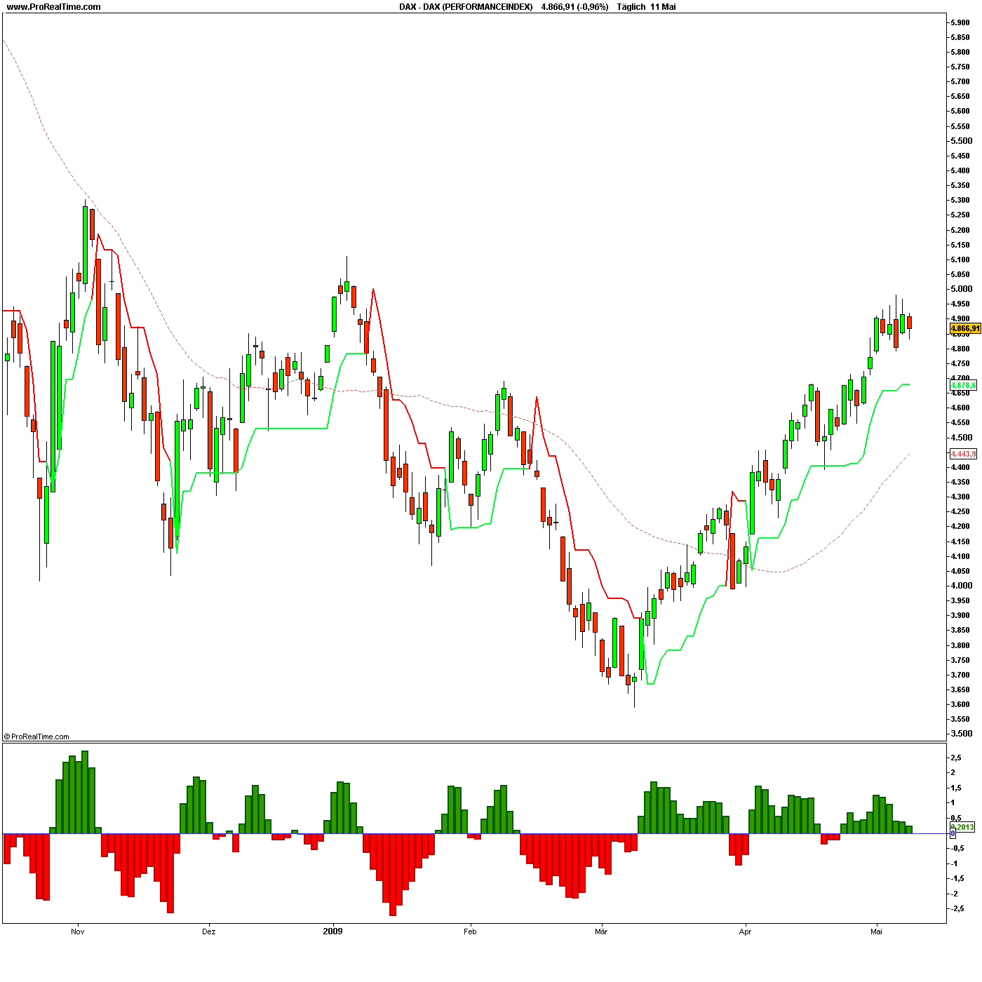 dax1_(performanceindex).png