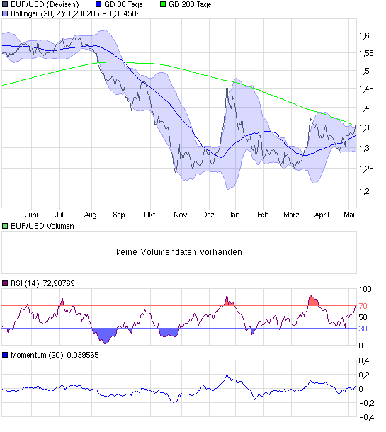 chart_year_eurusdeurousdollar.png