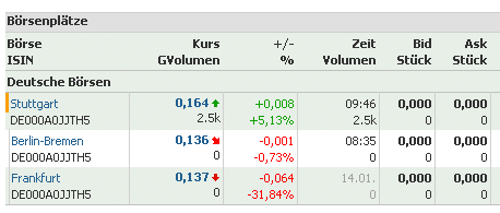 2009-05-12-das-geld-art-geschehen.gif