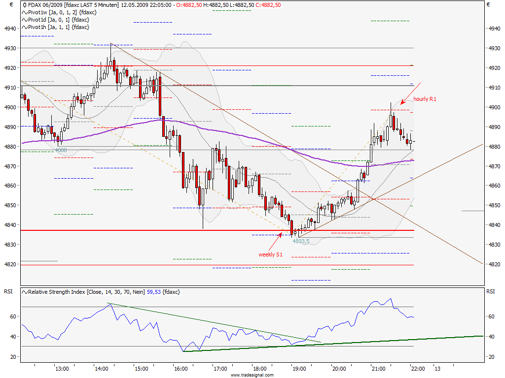 fdax090512-5m.png