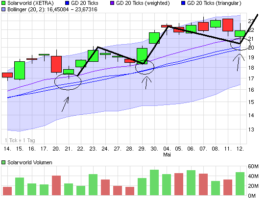 chart_month_solarworld_12.png
