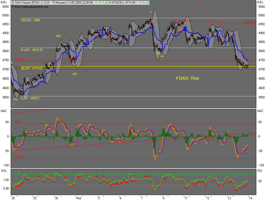 090513-220000-fdax.png