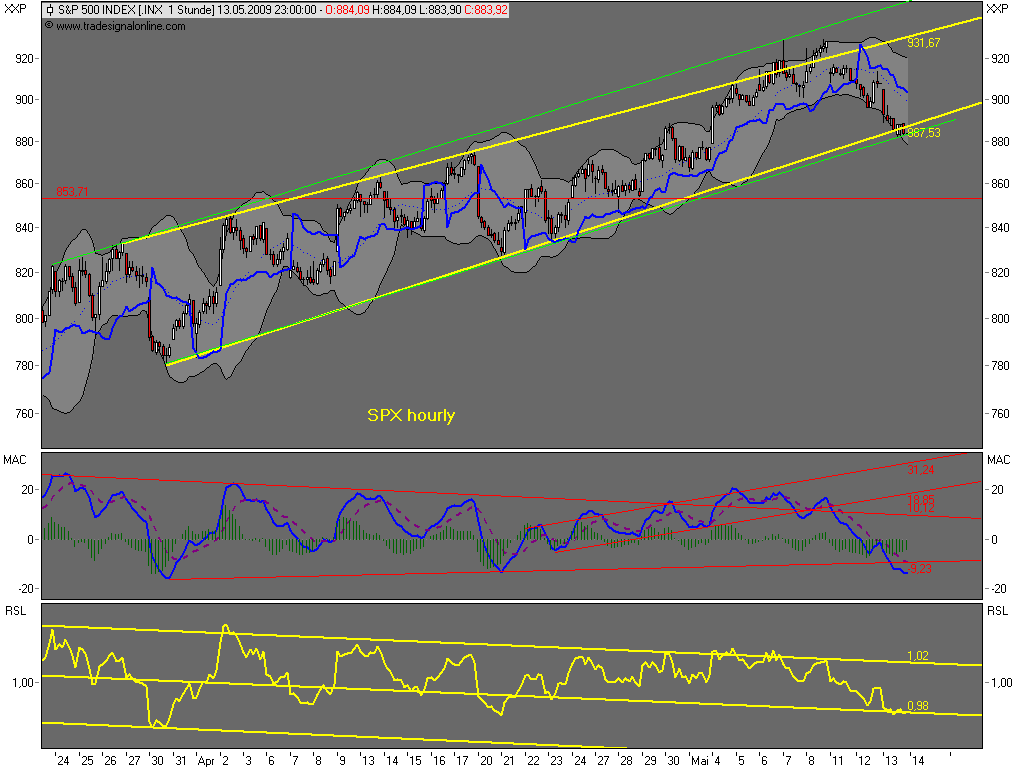 esp0513h2200trend.png