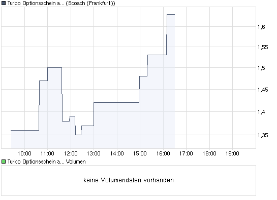 chart_intraday_turbooptionsscheinaufgoldhsbctrin....png