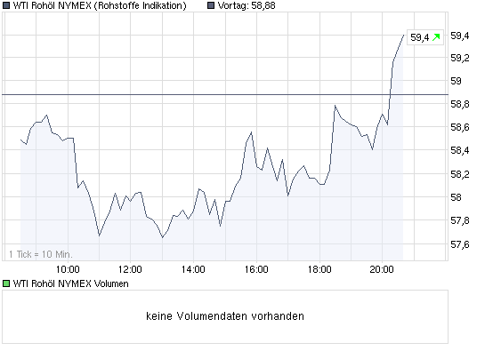 chart_intraday_wtirohoelnymex.png