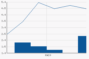 chart.png