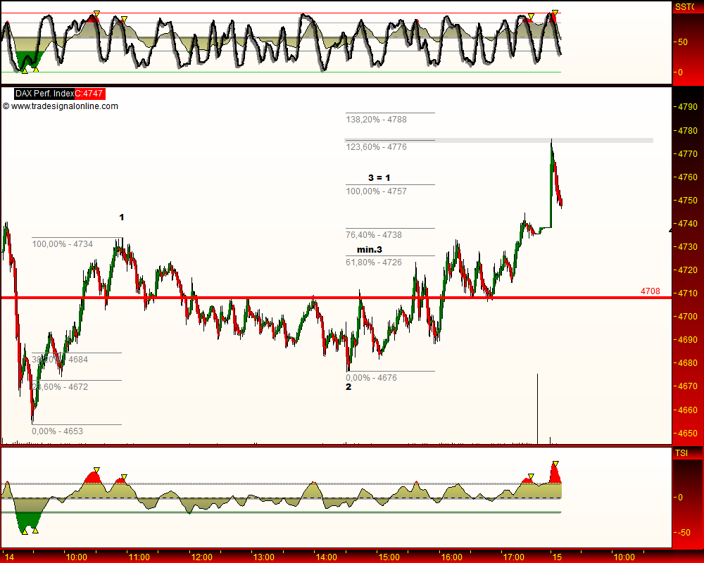 chart.png