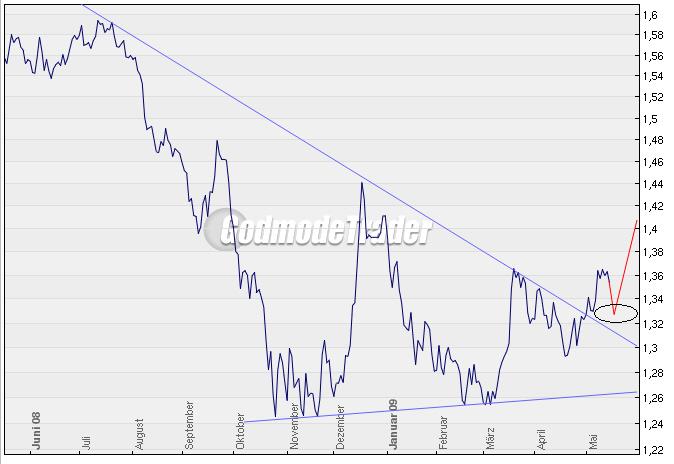 chart-euro.jpg