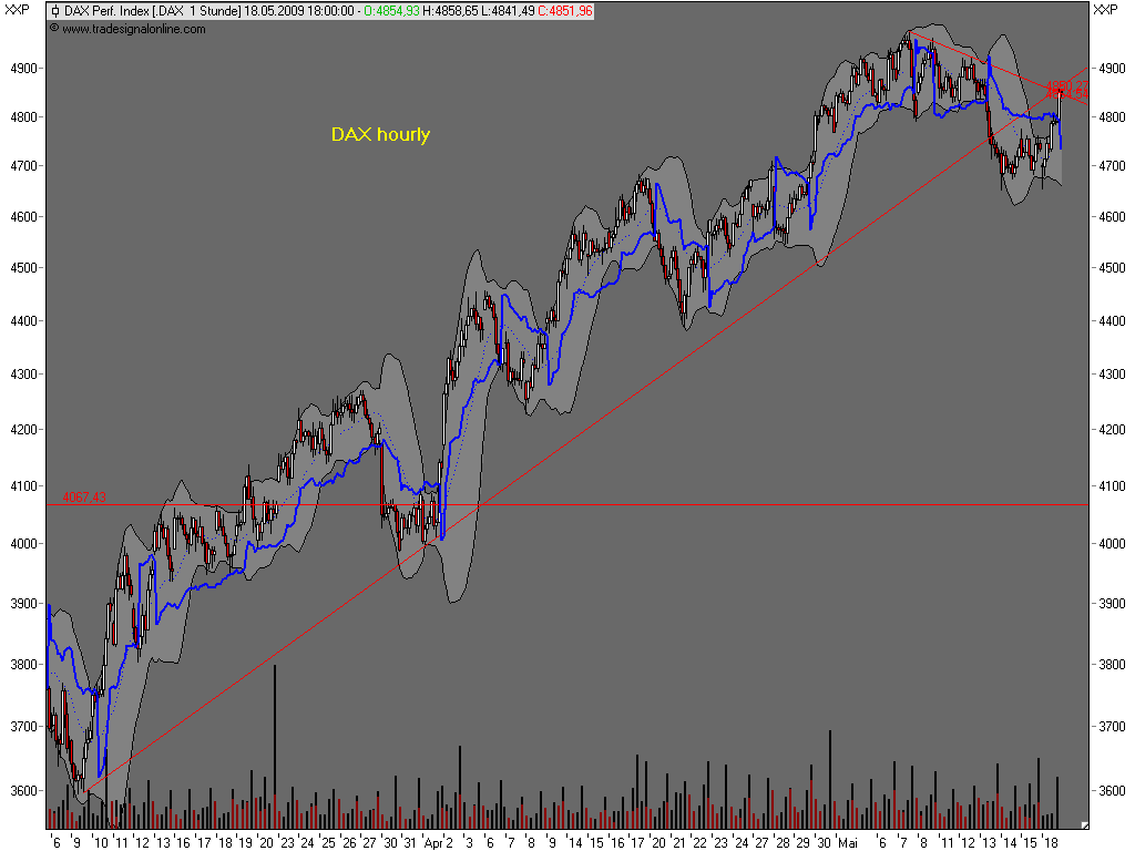090518-220000-dax.png