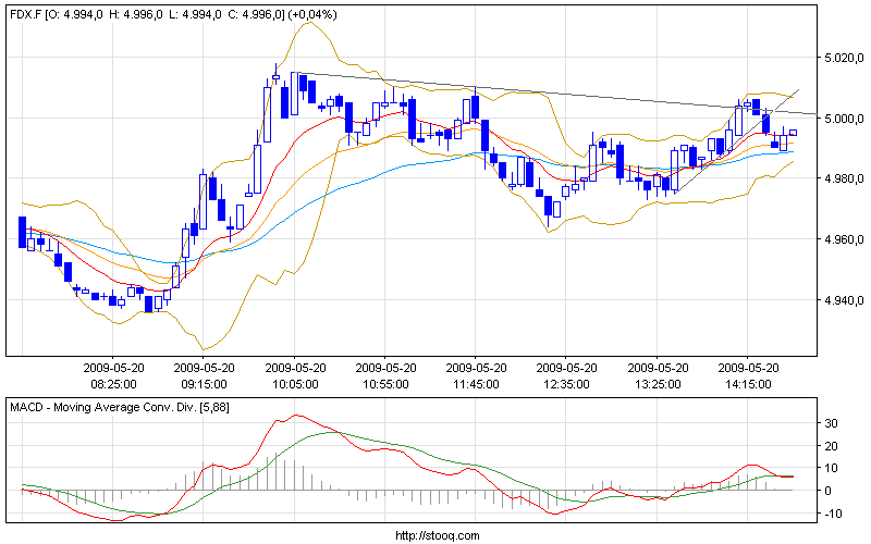 fdx_f_5.png