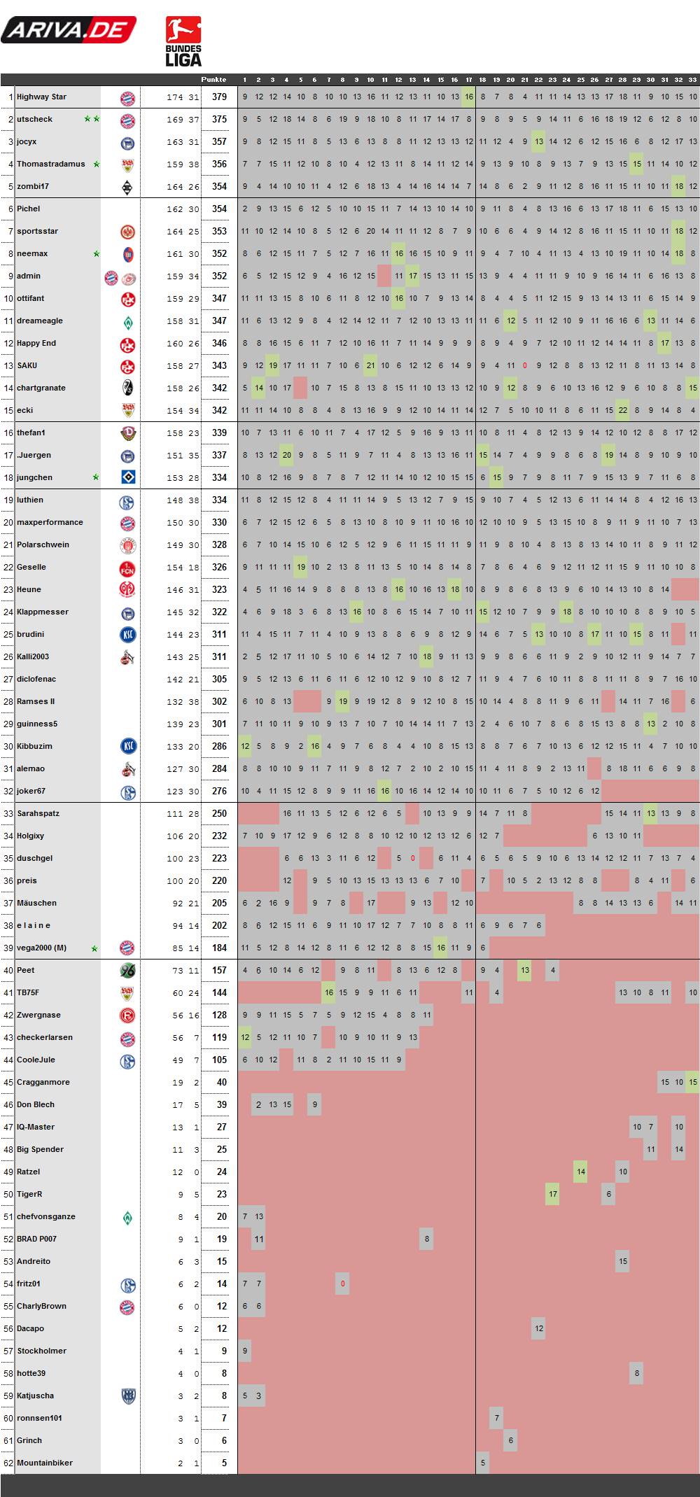 spieltag33-0809.jpg