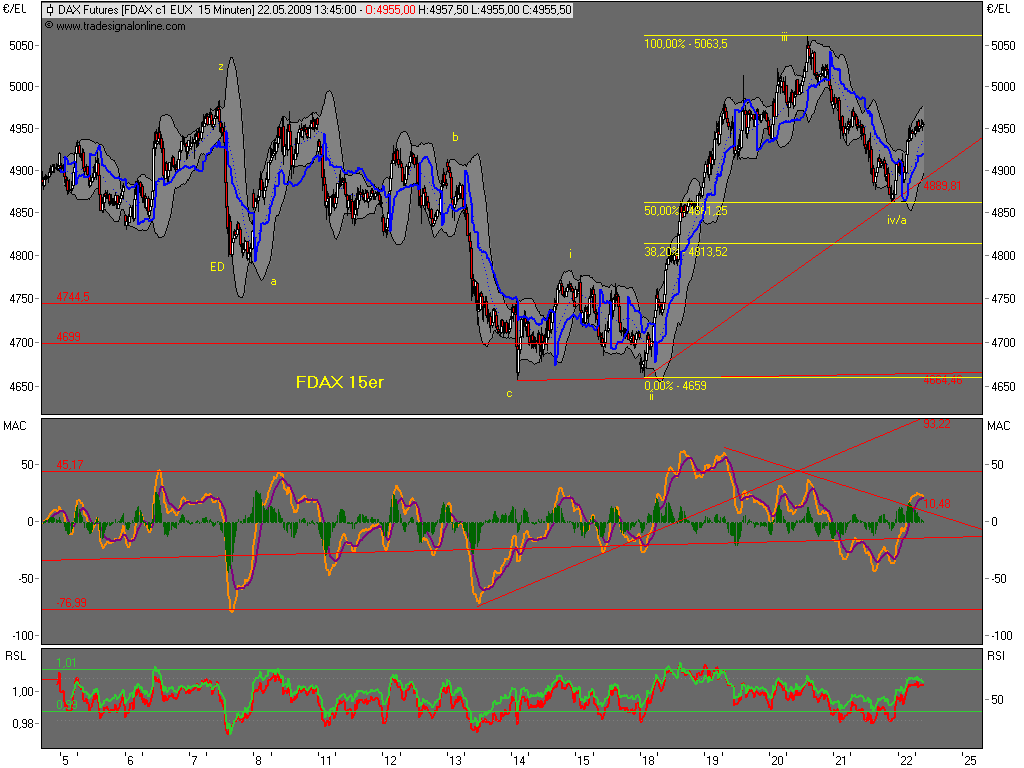 090522-140000-fdax.png