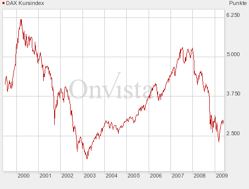 dax-kursindex.png