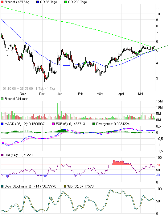 chart_free_freenet2.png