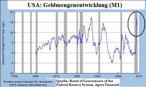 dollar-geldmenge.jpg