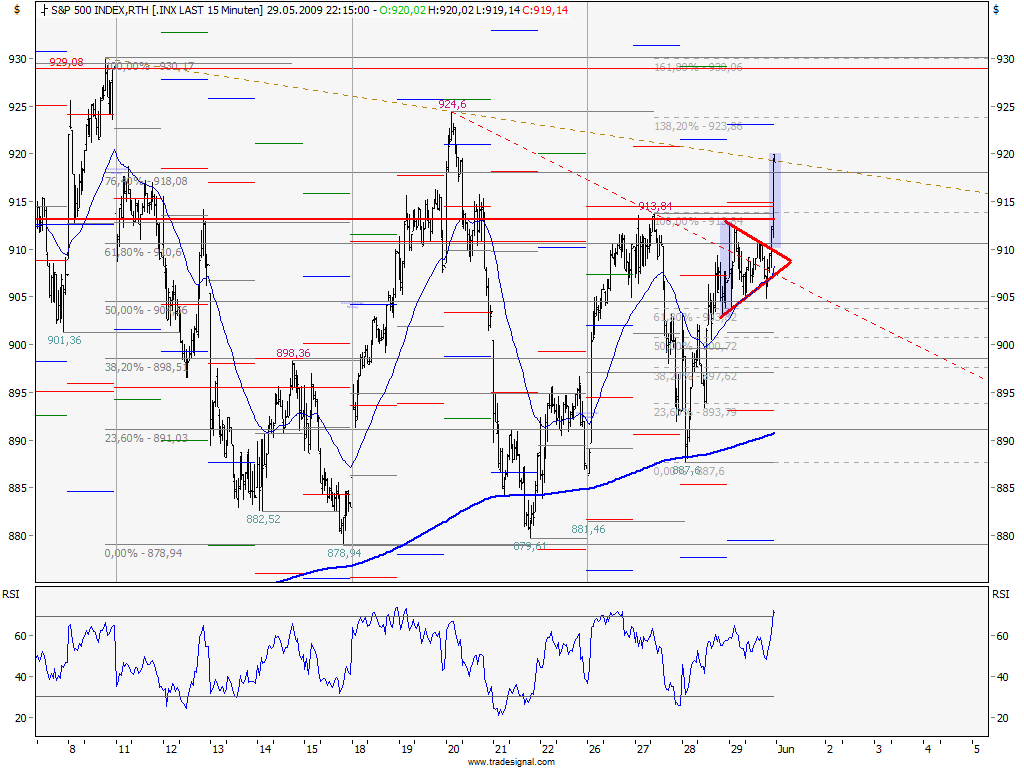 spx090529.png
