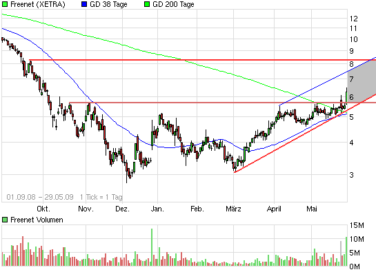 chart_free_freenet.png