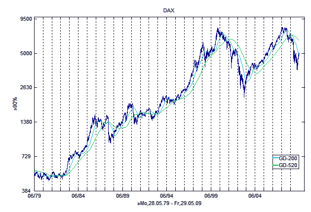 200905_30a_dax.gif