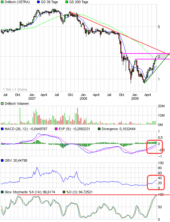 chart_3years_drillisch.png