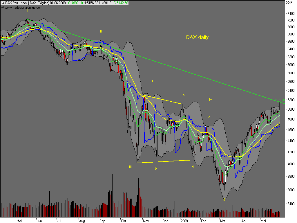 090601-210000-dax.png